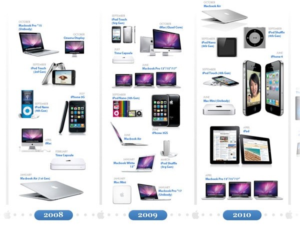 7 sebab Apple tidak promosikan produk mereka | Komuniti Segamat