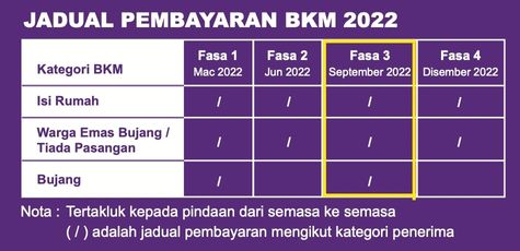 Jadual Pembayaran BKM 2022 (september)